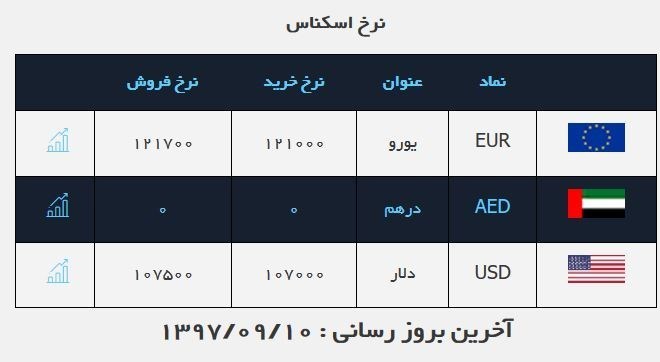قیمت ارز