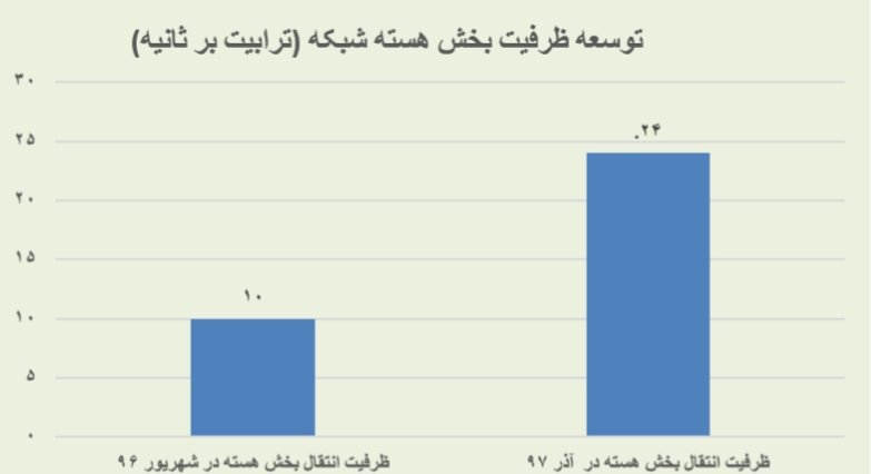 نموداری