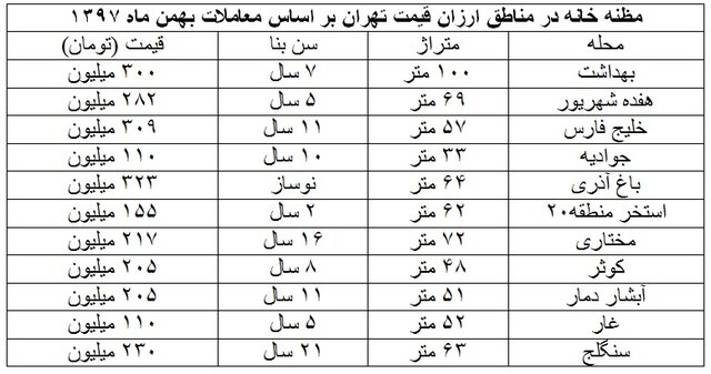جدولی