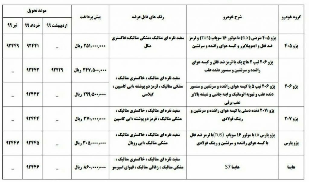 جدولا