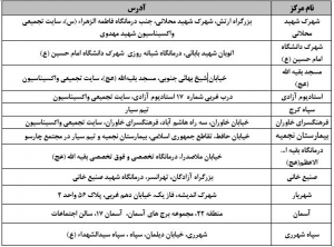 واکسن نورا