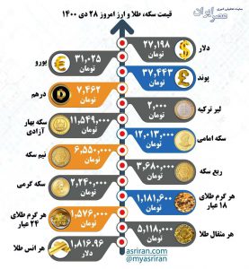 ارز بازار آزاد