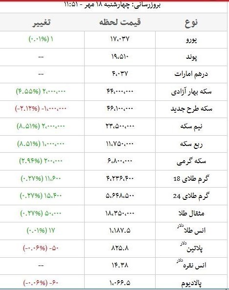 قیمت روز ارز و طلا