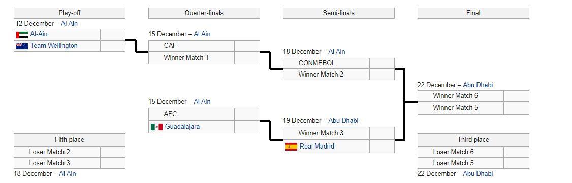 پرسپولیس رئال