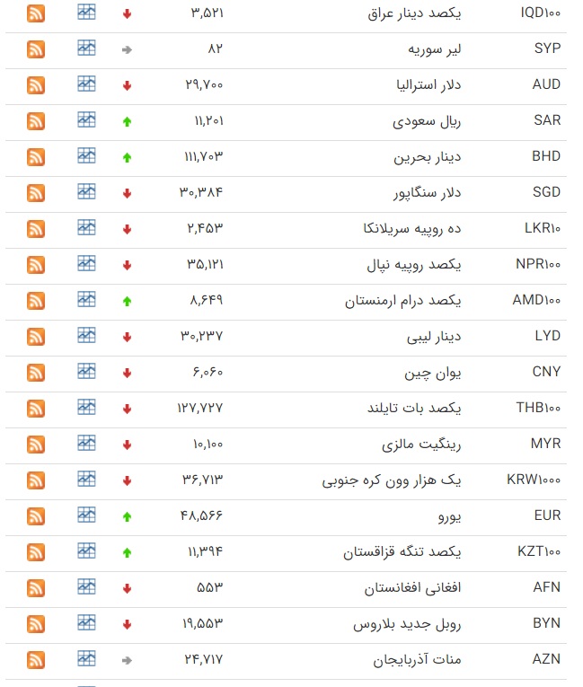 قیمت روز ارز