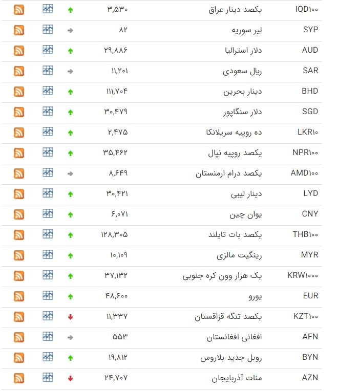 قیمت ارز