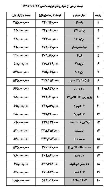 قیمت خودرو