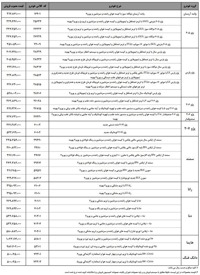 قیمت ایران خودرو