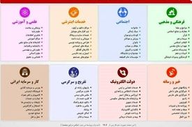 ماجرای عجیب فیلتر کردن سایت پیوندها!