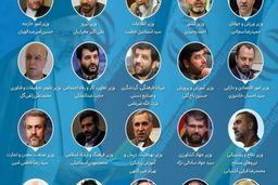 گردنه دیپلماتیک خیز صنعتی