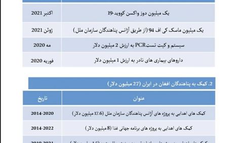 واکنش سفارت کره جنوبی در تهران به جنجال اهدای یک کارتن ماسک / کمکهای بشردوستانه بیشتر در راه است!