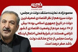 محمودزاده، نماینده منتقد دولت در مجلس: دولت سیزدهم از نظر اقتصادی ضعیف‌ترین دولت در تاریخ جمهوری اسلامی بوده./ بیش از ۷۰ درصد مردم از وضعیت اقتصادی کشور ناراضی هستند. /در شرایط فعلی احتمال اینکه ریاست مجلس از جناح مخالف دولت باشد صفر درصد است. / ایجاد یک 