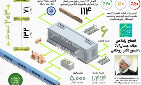 با دستور روحانی؛ راه آهن میانه – بستان آباد افتتاح شد